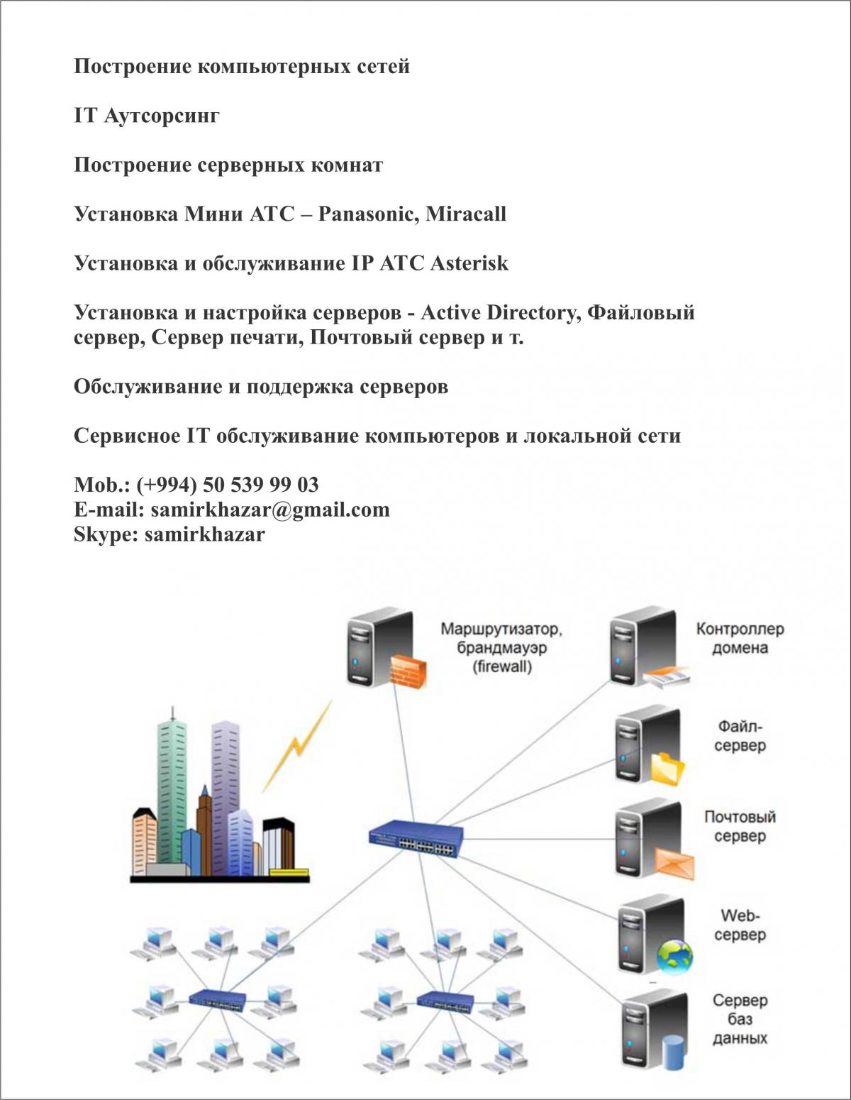 Схема серверной комнаты