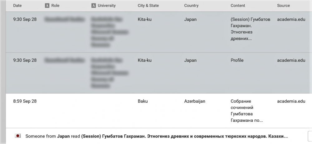 Screenshot 2021-09-28 at 09-43-32 (1) Academia edu Analytics.png