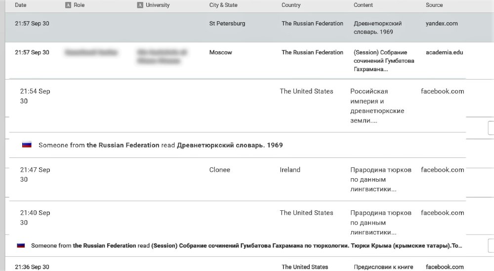 Academia edu Analytics.jpg