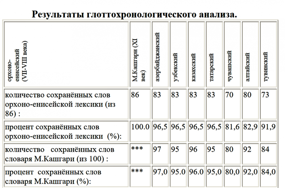 Screenshot 2021-11-02 at 06-07-32 ист прародина тюрков_compressed pdf.png