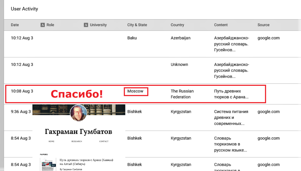 Screenshot 2022-08-03 at 10-18-58 (3) Academia.edu Analytics.png